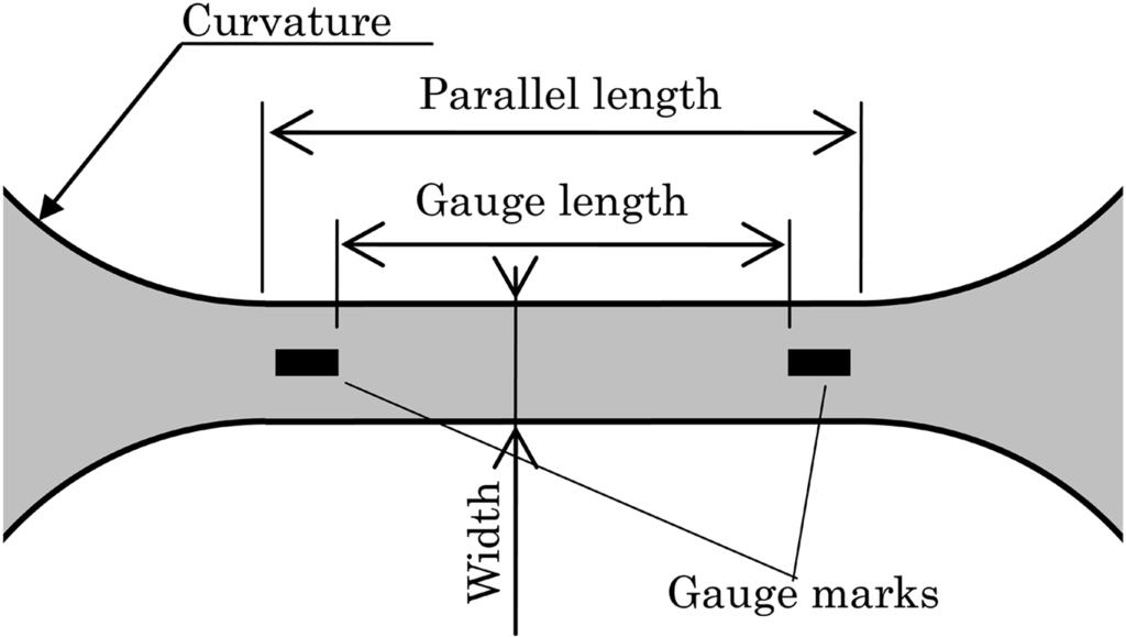 1.4 Cross-comparison of Thin-fi lm Tensile Testing Methods 13 Figure 1.5 Tensile testing part of round robin specimen. Table 1.2 Dimensions of the specimens for each test method.