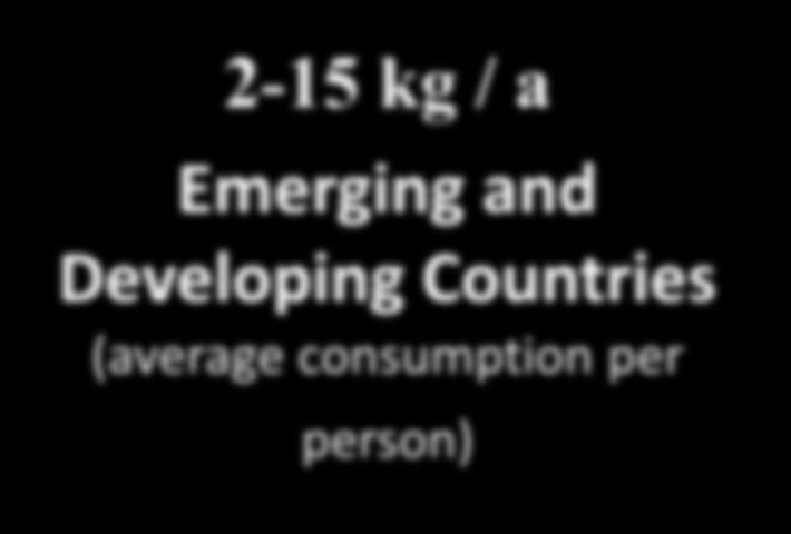 consumption per person) 2-15 kg /