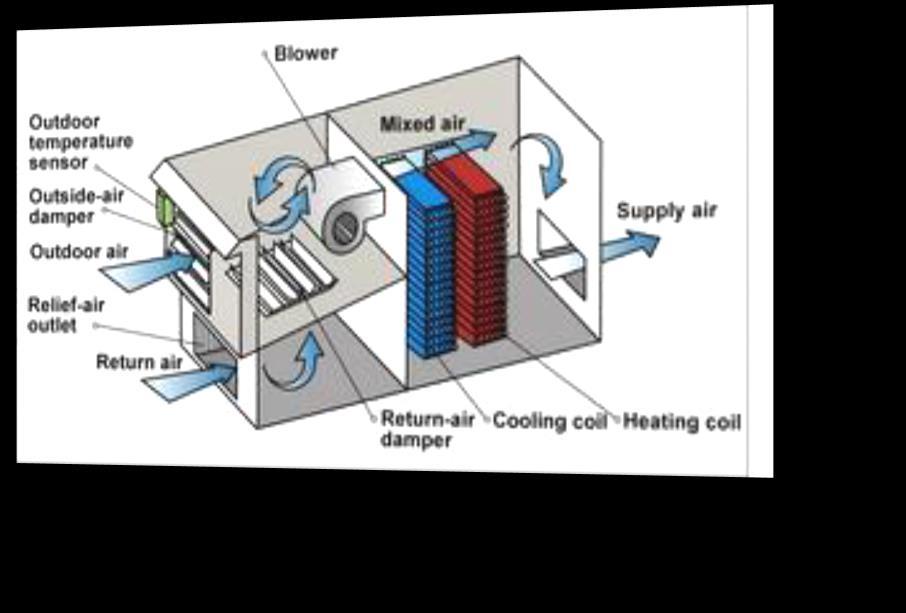 Simple HVAC Systems & Equipment C403.