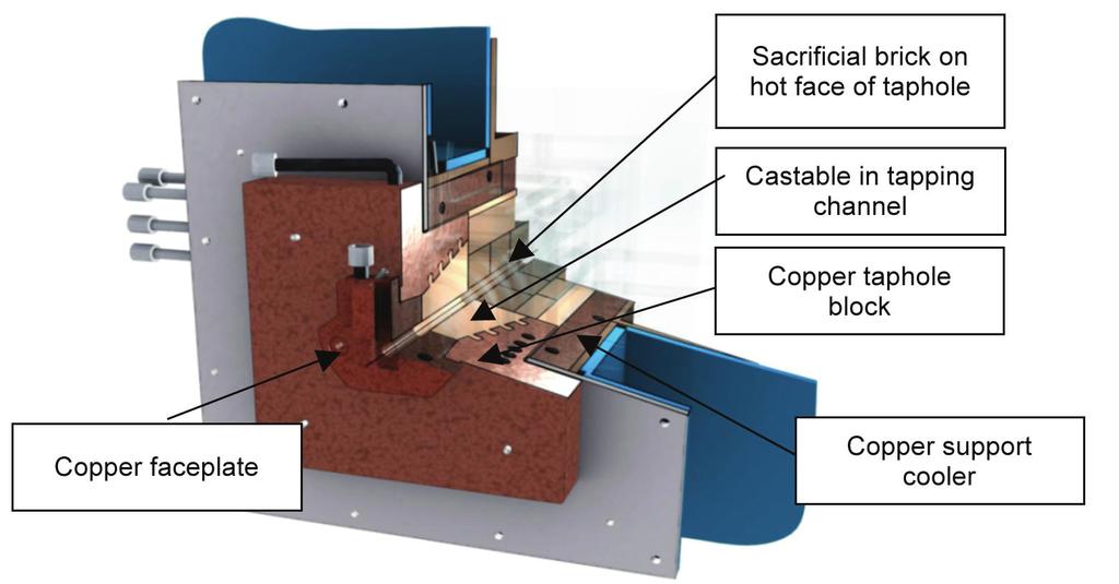 Water-cooled tap-hole blocks Water-cooled tap-holes In processes such as the production of pig iron, titanium dioxide, ferronickel, and PGMs, there are dedicated slag tapholes and metal/matte