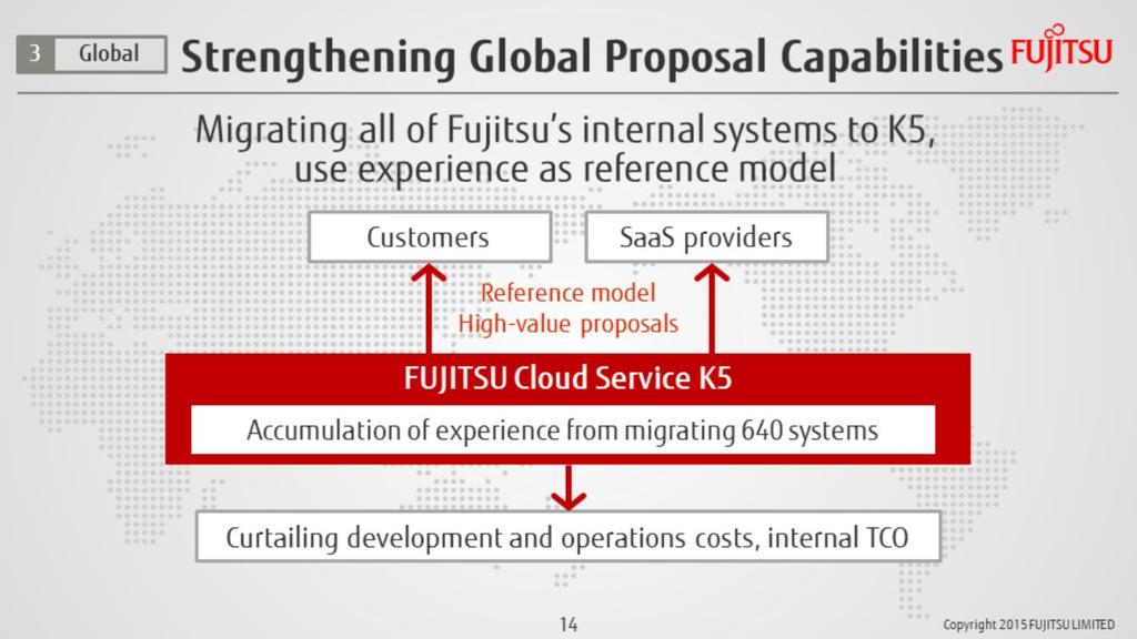 Taking our internal deployment as a reference, we are globally enhancing our competitiveness when proposing cloud services.