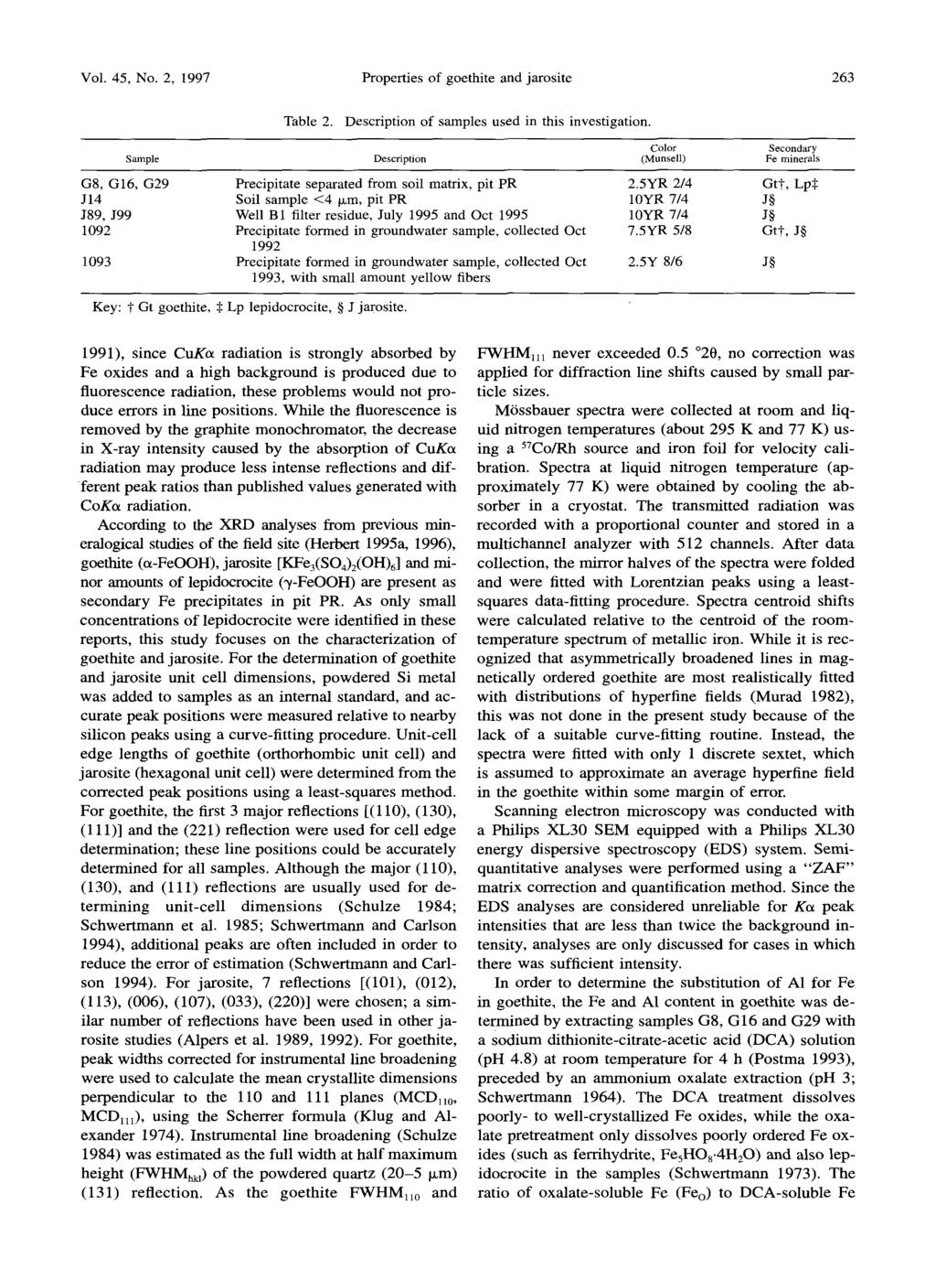 Wol. 45, No. 2, 1997 Properties of goethite and jarosite 263 Table 2. Description of samples used in this investigation.