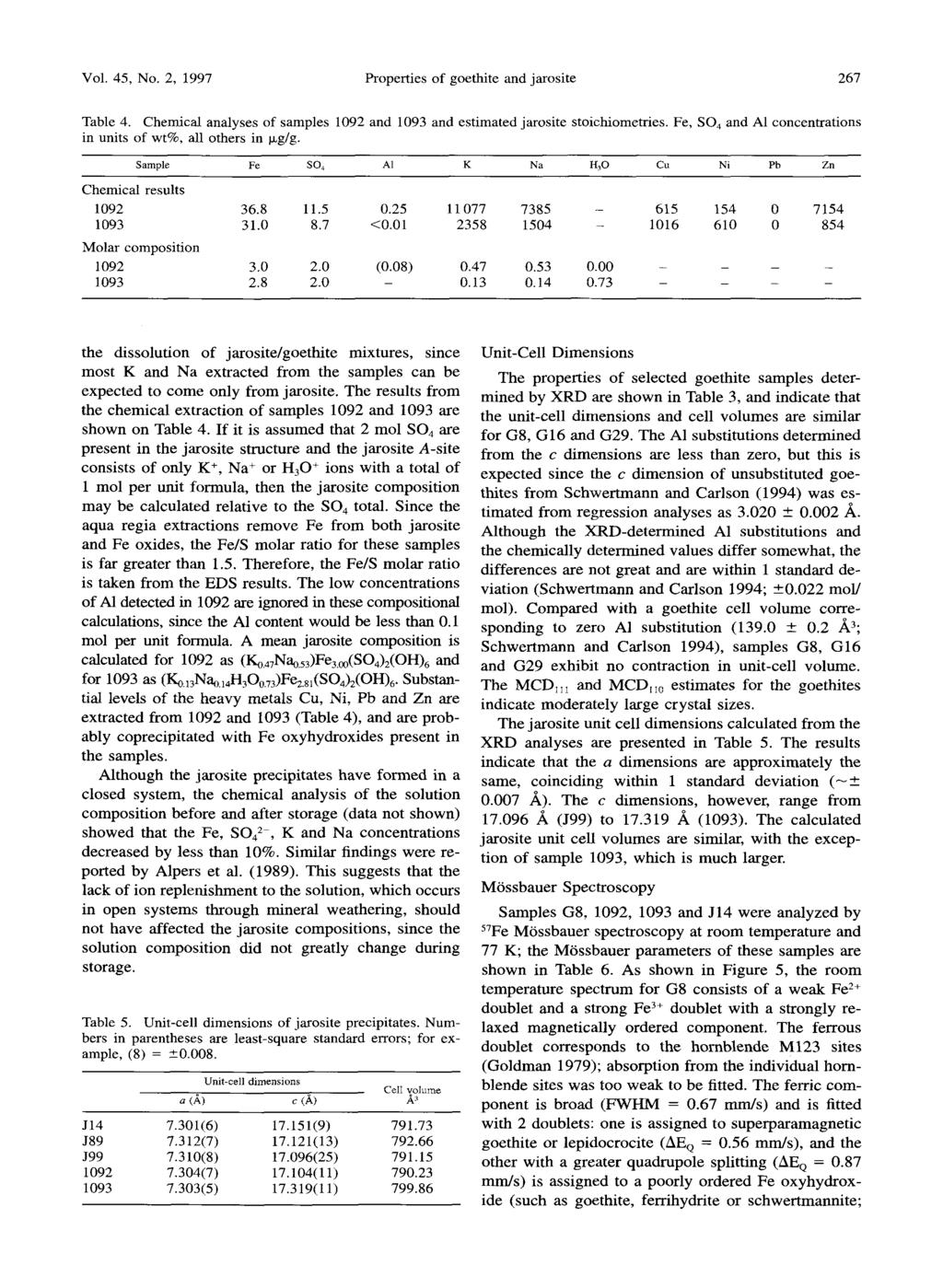 Vol. 45, No. 2, 1997 Properties of goethite and jarosite 267 Table 4. Chemical analyses of samples 1092 and 1093 and estimated jarosite stoichiometries.