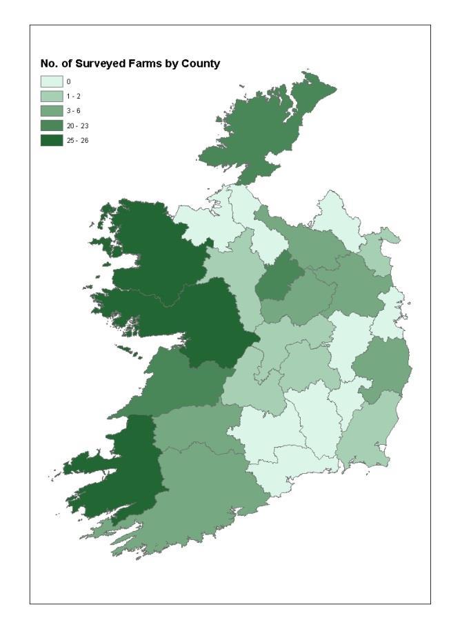 analysis of this Small Farm subset and the wider Teagasc NFS sample of Cattle and Sheep farms (N = 460), was then undertaken, the results of which follow. Figure 2.