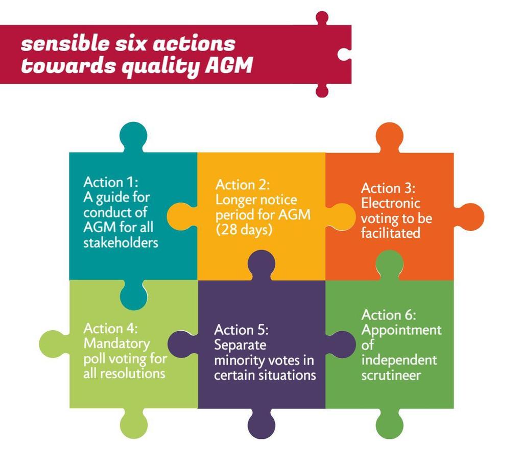 32. Based on our assessment of AGM conduct, we offered six