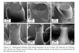 Plastic deformation of gallium arsenidemicropillars under uniaxial compression at room temperature.