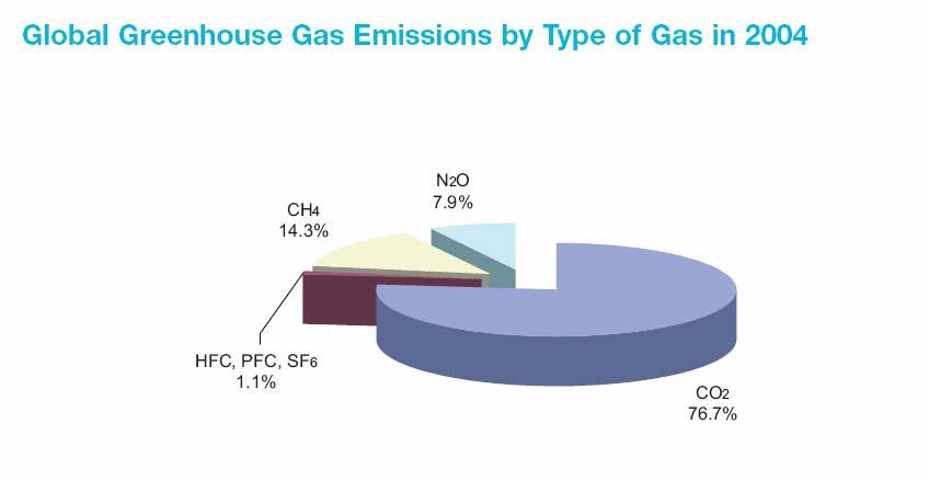 Key Energy Numbers (2) Source: IPPC,