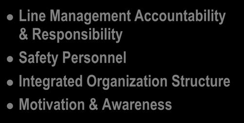 Leadership Management Commitment Policies & Principles Goals, Objectives, & Plans Procedures & Performance Standards