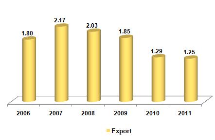 Domestic Coated Steel Has Excess Capacity India