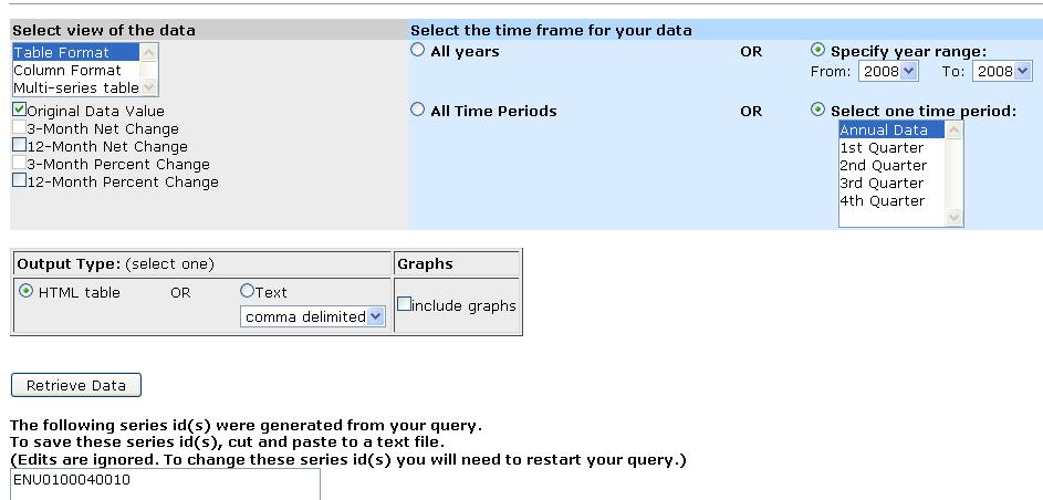 Specify the year range of 2008 to 2008, and select Annual Data. Click Retrieve data. Step 24.