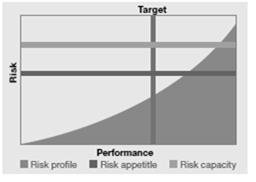 7. Enhances Alignment with Performance Enables the achievement of business objectives by actively managing risk and performance Focuses on how risk is integral to performance by: Exploring how