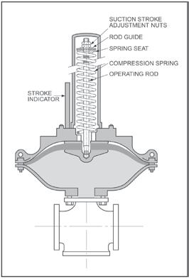 Designed and built for long-term, yearin-year out, heavy-duty performance, the ODS Pump delivers more process efficiency requiring minimal maintenance.