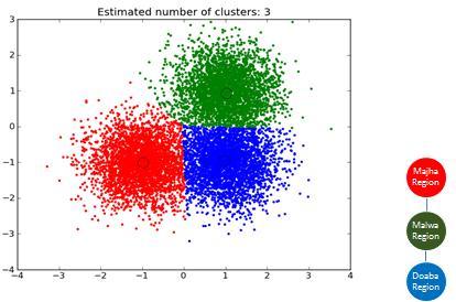The k-means clustering algorithm is as follows: 1. Initialize Cluster centroids n,,..., R randomly. 1 2 k 2. Repeat until convergence: { For every i, set x j ( i) 2.