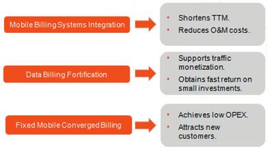 Integrate the different billing systems into one unified billing system for multiple services.