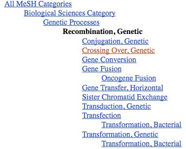 In every case, your search should retrieve over 100, 000 entries, some of which don t seem to have much to do with the kind of recombination we studied in class so far.