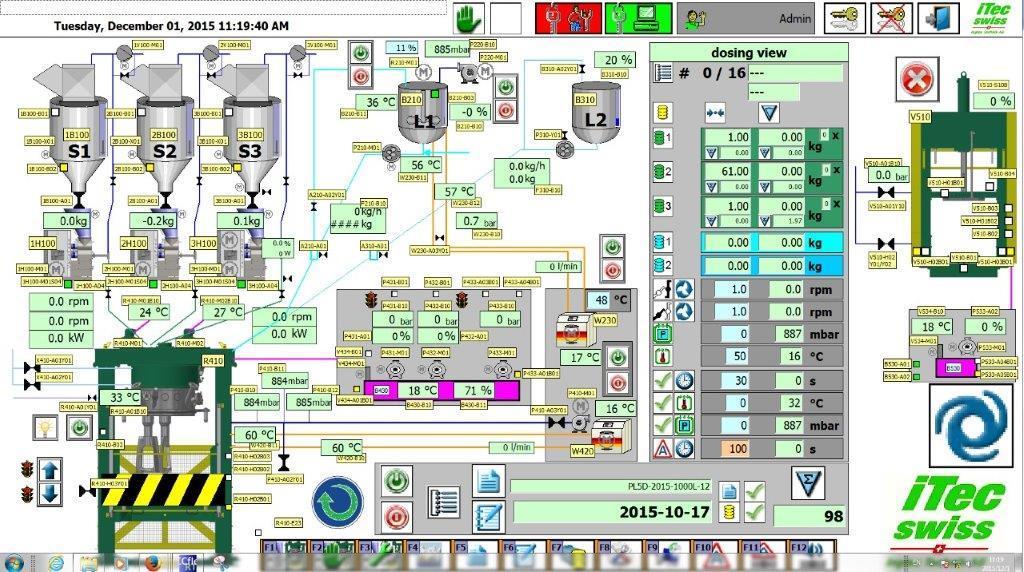 Control Systems Human Interface of PKV
