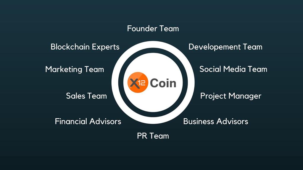 Team We created the privacy coin X12 and are building an ecosystem around X12, which allows the community to easily use cryptocurrency in their everyday life.