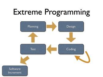 software development method for managing software projects and product or application development.