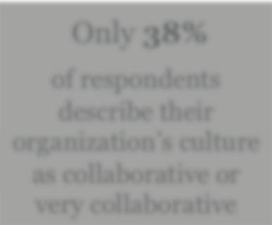 Don't know Not at all collaborative Only slightly collaborative 19% Very collaborative 1 Collaborative 25% Only 38% of respondents describe their organization s culture as collaborative or very