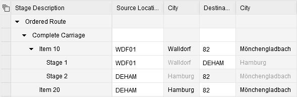 In our example, two items in the forwarding order have the same destination location but different source locations.