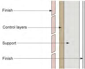 The Perfect Wall Finish of whatever Control continuity Rain control layer Perfect barrier Drained with