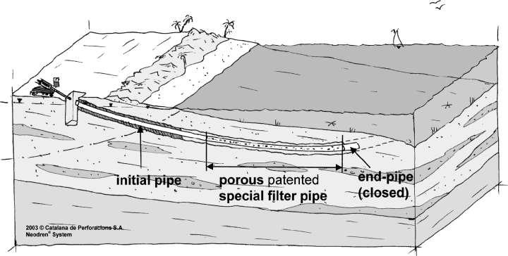 HDD systems consist of drains extending seaward from the shore Individual pipes deliver