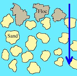 2- Sedimentation action: sediment the small particles in the gaps between the sand particles.