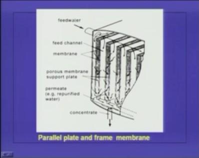 (Refer Slide Time: 28:40) This is another arrangement a parallel plate frame membrane. Here we can see that this is the feed water inlet and these are the feed water channels.