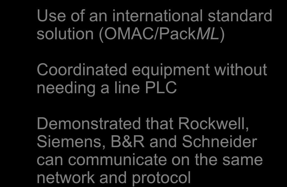 equipment without needing a line PLC Demonstrated that Rockwell,