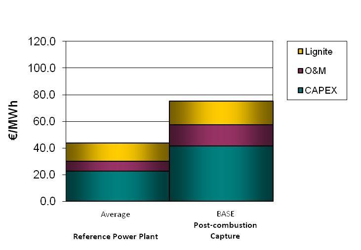 Figure 16: LCOE and CO 2 avoidance costs for lignite-fired power plants with post-combustion capture 3.2.2 Lignite IGCC with pre-combustion capture As with the hard coal case, the reference power plant selected for this case was a state-of-the-art PF coalfired power plant.
