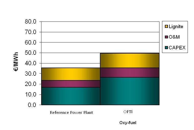 Figure 18: LCOE and CO 2 avoidance costs for lignite-fired power plants with oxy-fuel capture 3.