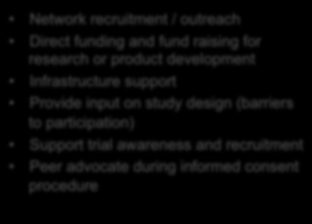 to FDA to advocate study design Direct funding and fund raising for