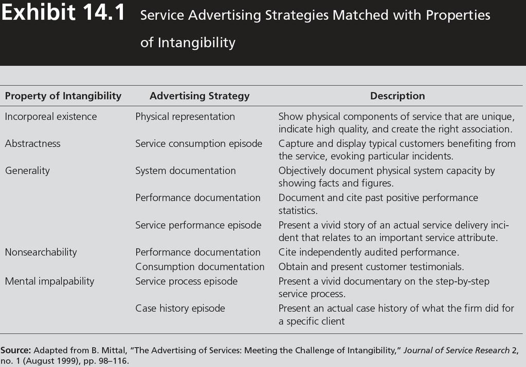 Services Advertising Strategies