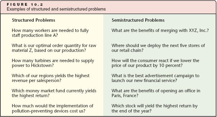 Structured and Unstructured Problems (continued)