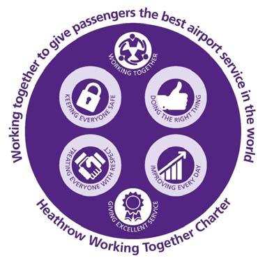 Collectively Working Together Keeping everyone safe 1 Joint safety tours 2 Understanding the supply chain s capacity 3 Risk management Doing the right thing 1 Engaging new suppliers 2 3 Local