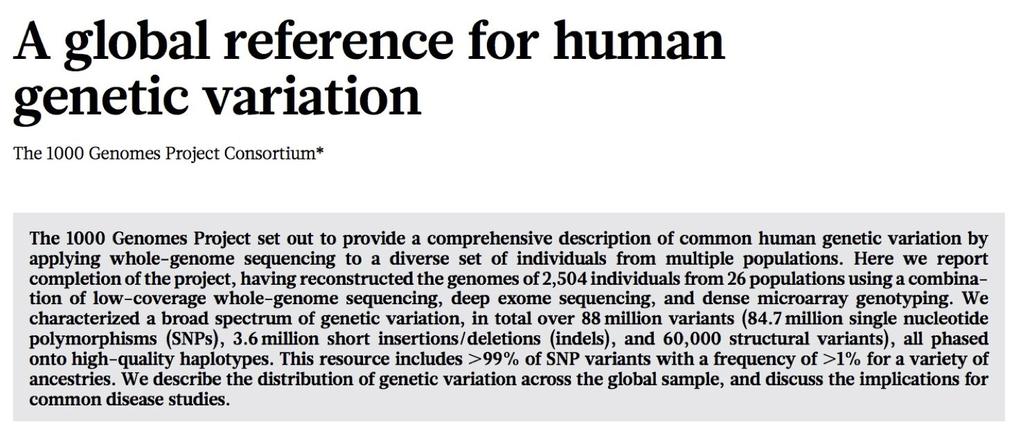 A typical human genome "We find that a typical [human] genome differs from the reference human genome at 4.1 million to 5.0 million sites. Although >99.