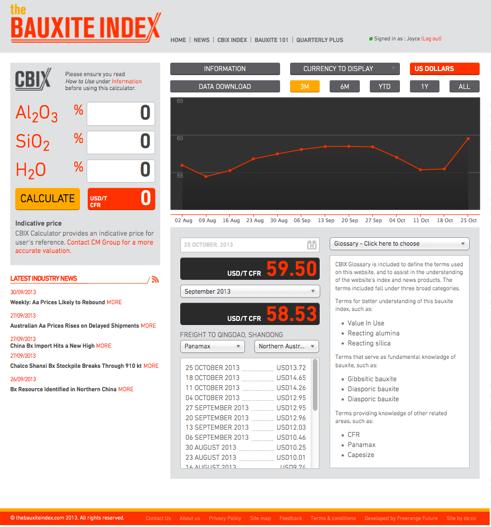 Introducing The CBIX Index - thebauxiteindex.