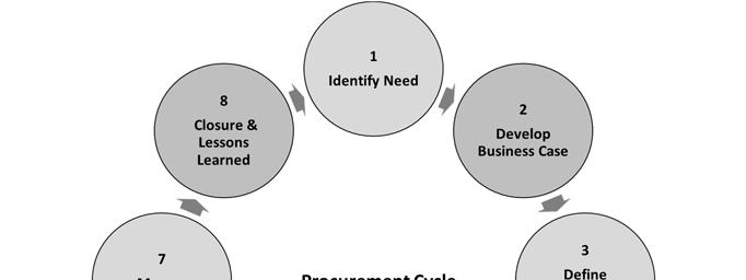 14. The Procurement Cycle 14.