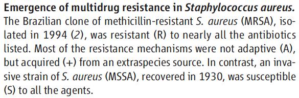 Weapons of Microbial Drug Resistance Abound in Soil Flora