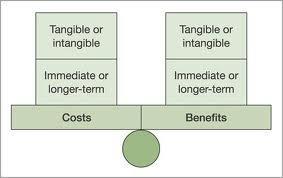 Cost / Benefit Analysis The Cost/Benefit analysis part of the business case presents a description and where possible a quantification of the