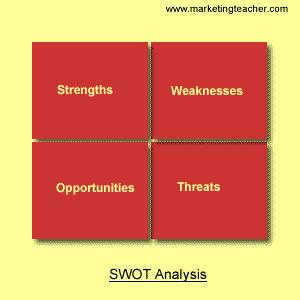 SWOT Analysis Group Work Currently there are 5 Cargill s super markets in Colombo.