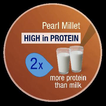solution Millets are