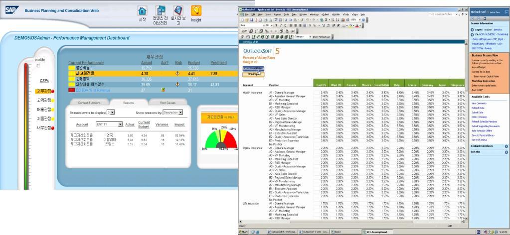 IC : Inter Company Dashboard & Predictive Analytics