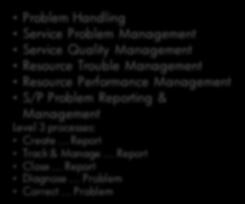 Problem Handling Service Problem Management Service Quality Management Resource Trouble Management Resource Performance Management S/ P Problem Reporting & Management 3 processes: Create Report Track