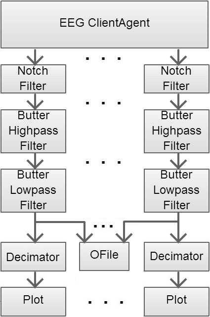 uređaja u realnom vremenu. Sl. 5. Tabulator za prikaz signala Sl. 3. Sistem za akviziciju i prikaz EEG signala 3. GRAFIČKA SPREGA Grafička sprega je implementirana u QML [5] programskom jeziku.