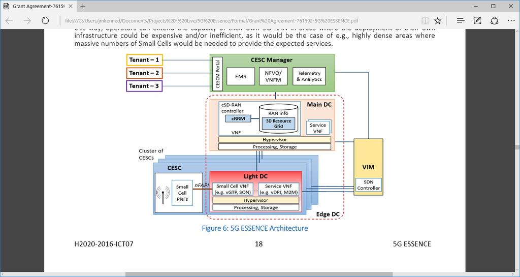 Virtualised network & edge. Fine grained view of resources and services. Resource constraints at edge.