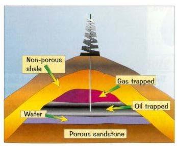 Conventional natural gas Rock formations important to oil and gas: Source rock formation that