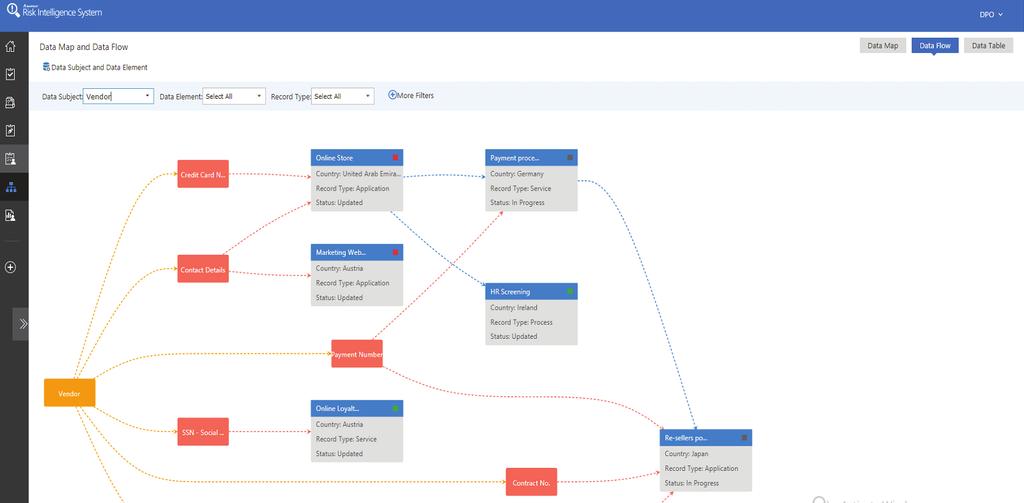 Intuitive Data Flows Keep track of the PII data from the beginning to the end of its lifecycle by intuitive graphic charts to show how the data transfers between data subjects in your organization