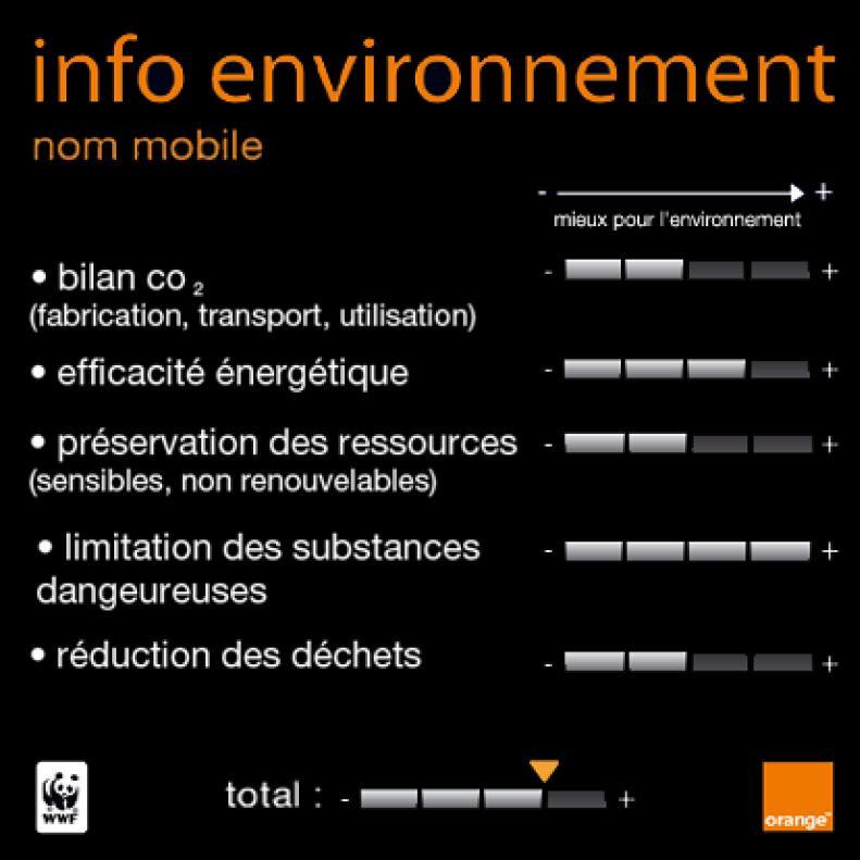 Pionneering an eco-rating system sample of Orange/WWF eco-rating label CO2 emissions