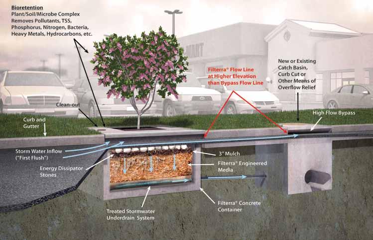 General Description The following general specifications describe the general operations and maintenance requirements for the Contech Engineered Solutions LLC stormwater bioretention filtration